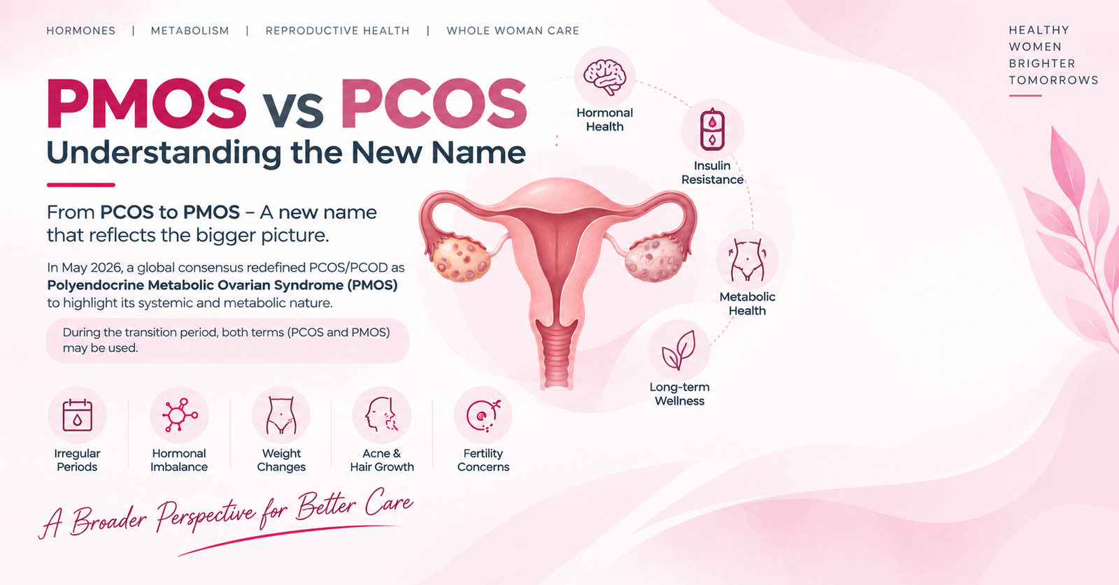 PMOS vs PCOS – Understanding the new name for PCOS